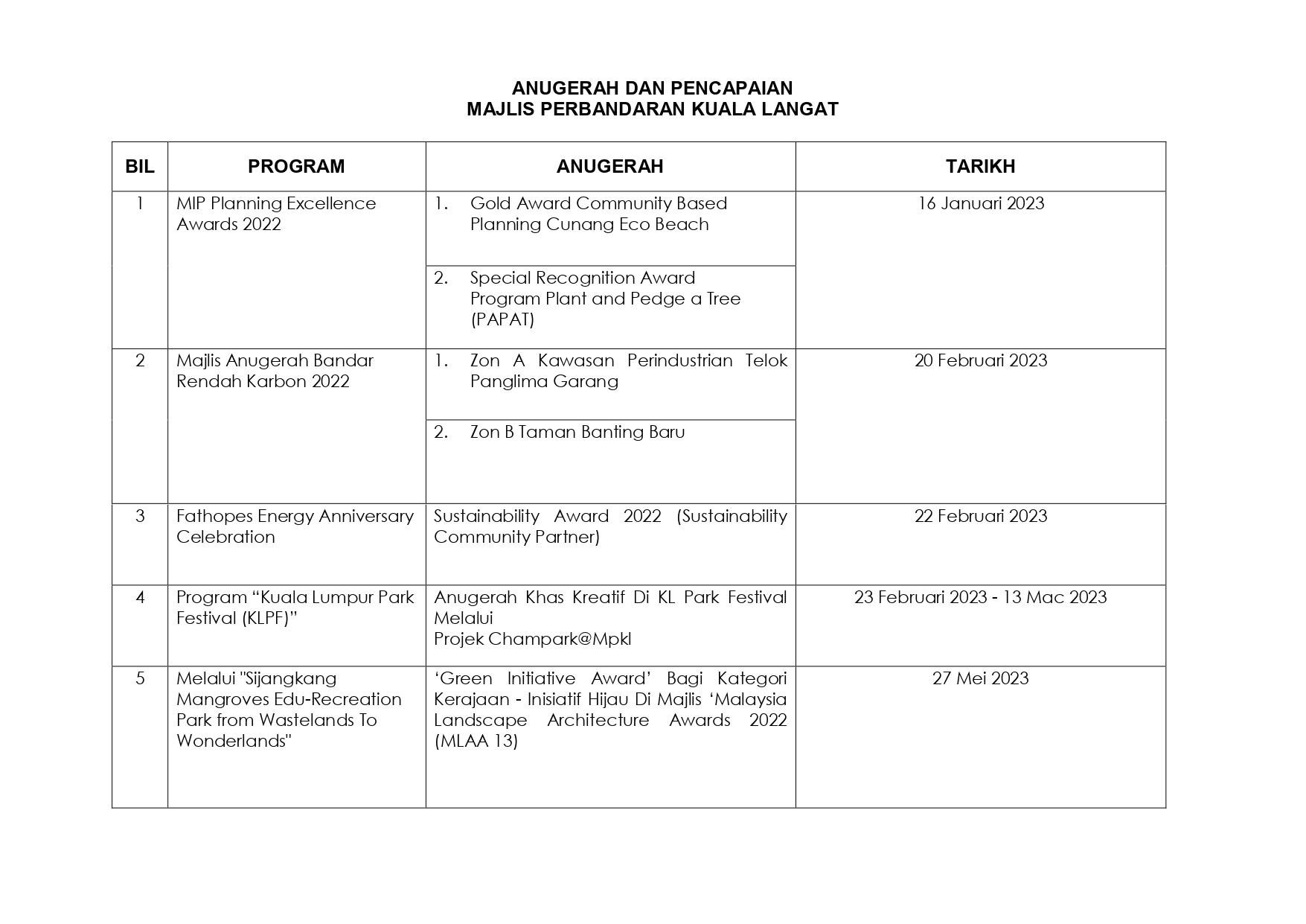 ANUGERAH DAN PENCAPAIAN 2023 page 0001