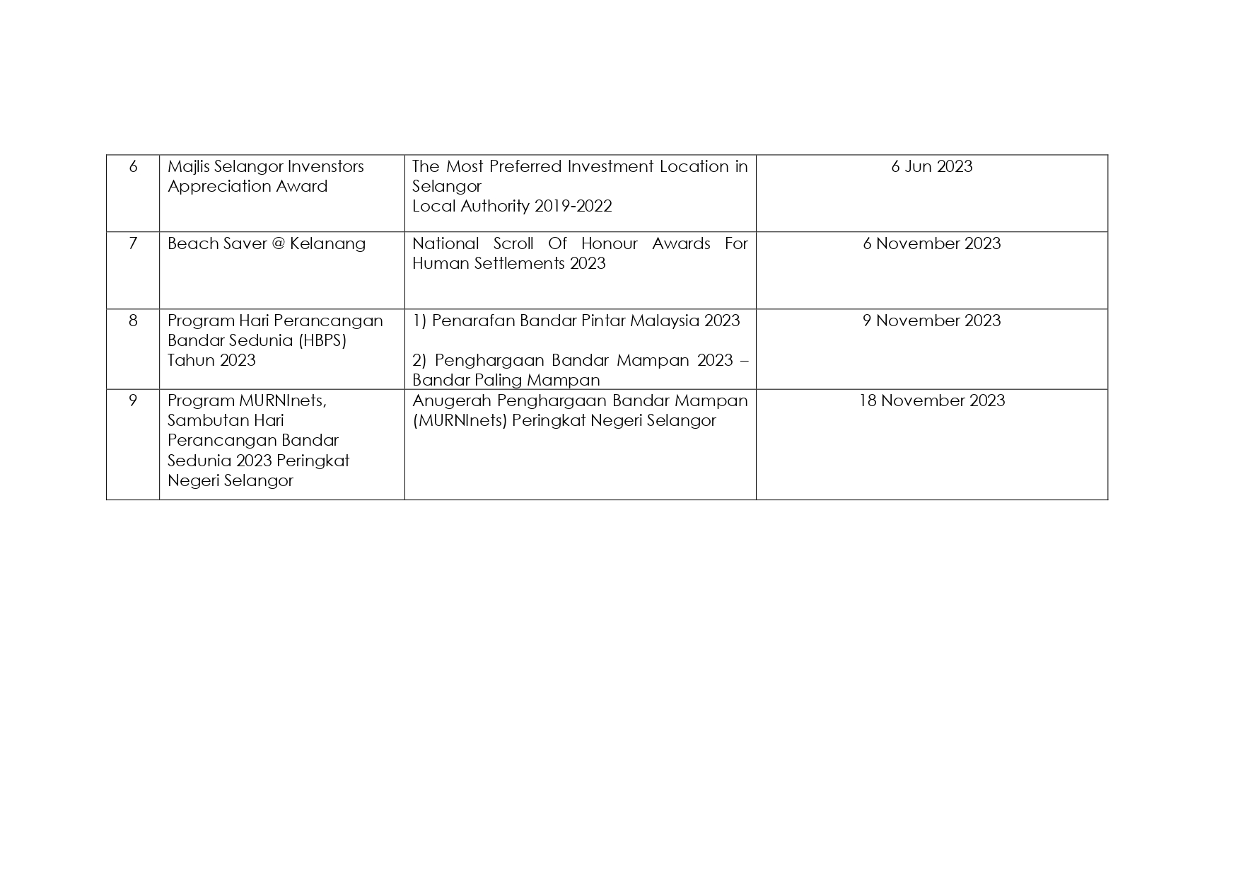 ANUGERAH DAN PENCAPAIAN 2023 page 0002